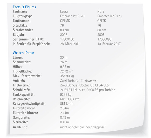 Factbox E170 Factbox E170